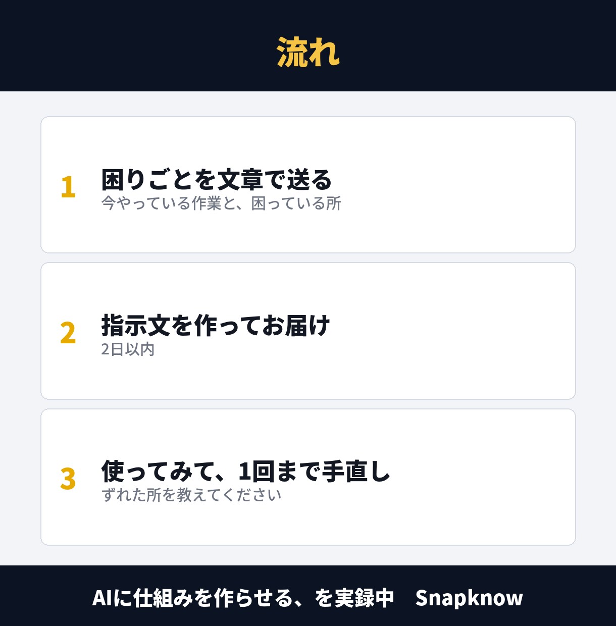 ChatGPTの指示文（プロンプト）を1つ作ります 困りごとを送るだけ。通話なし・文字だけ イメージ5