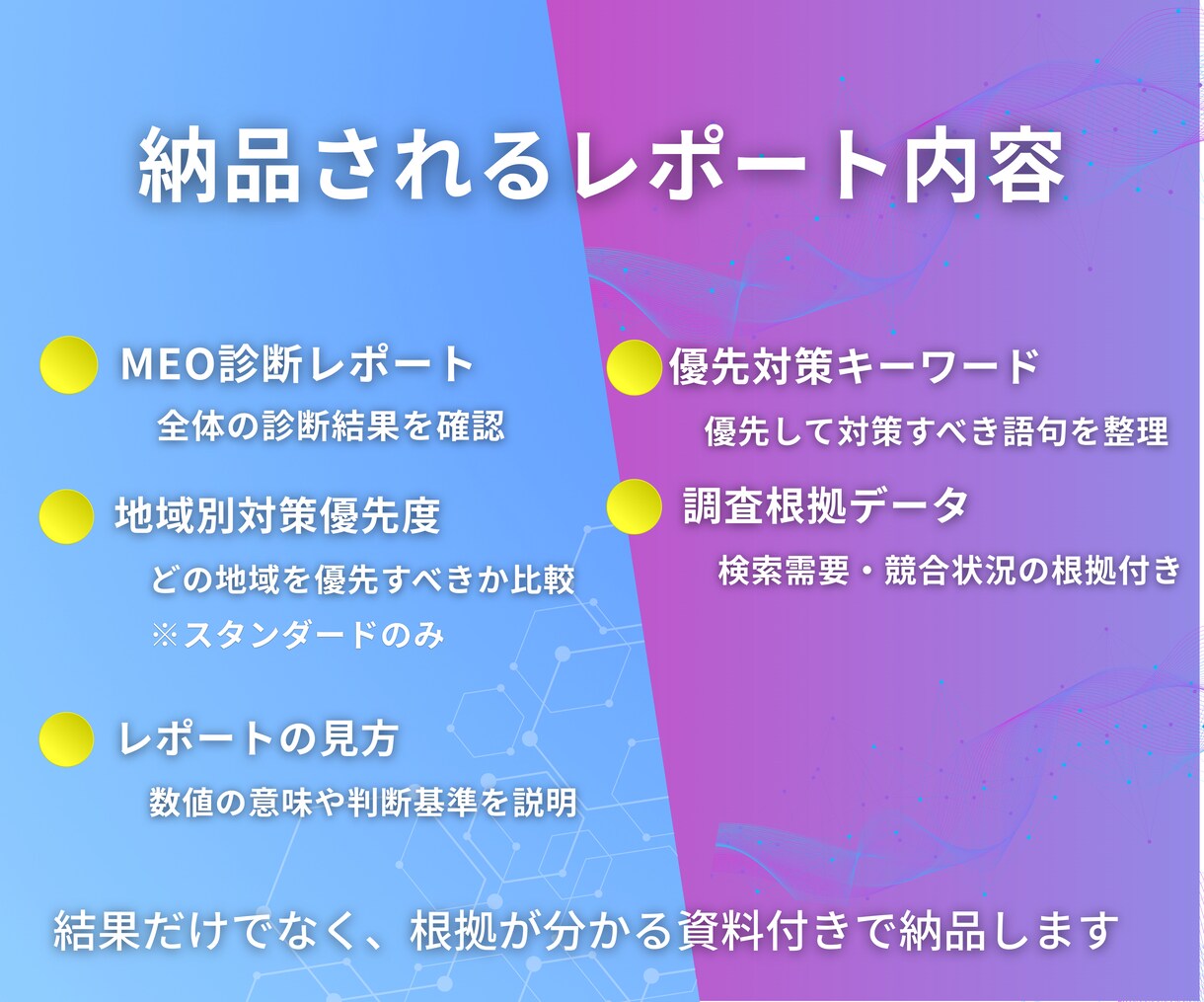 水道業者向けMEO診断｜地域・キーワード分析します Googleマップ優先地域・対策キーワード分析 イメージ4