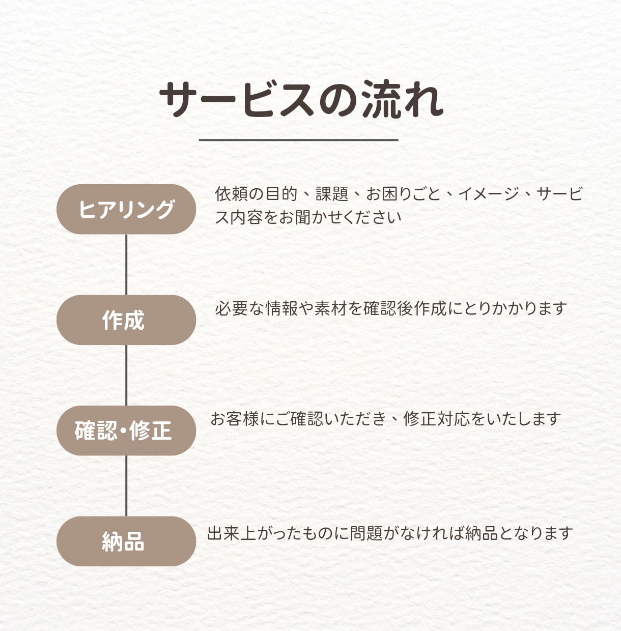 WordPressでホームページ作ります 大人気テーマSWELLを使った本格的なホームページをあなたへ イメージ2