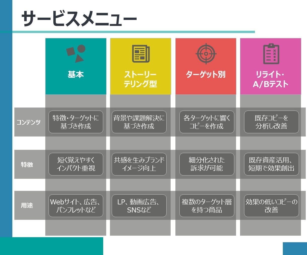 成功の命運を分けるキャッチコピーを作成します ターゲットの立場・思いになって考え抜いた輝きのキャッチコピー イメージ2
