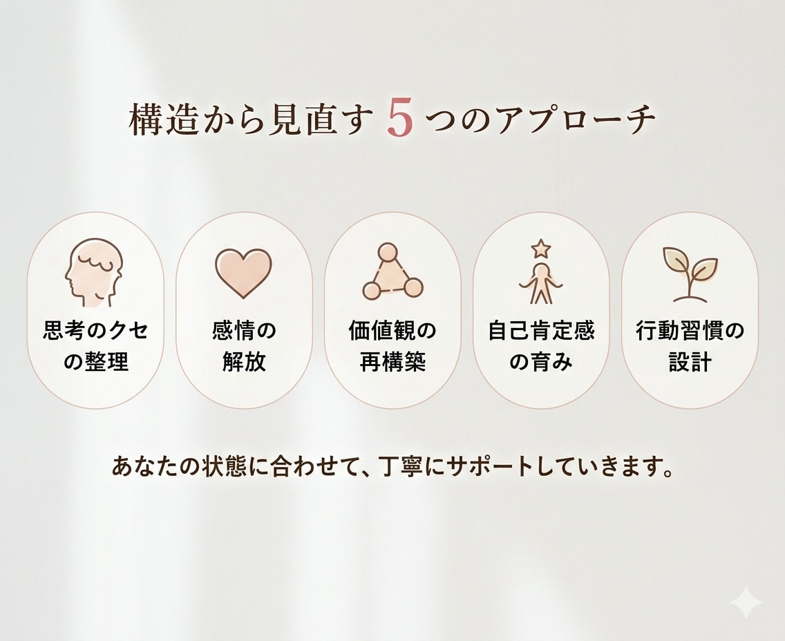 今すぐ話したい｜生きづらさを構造から整えます ｜モヤモヤ｜ストレス発散｜本音｜不安｜愚痴｜人間関係｜お悩み イメージ5