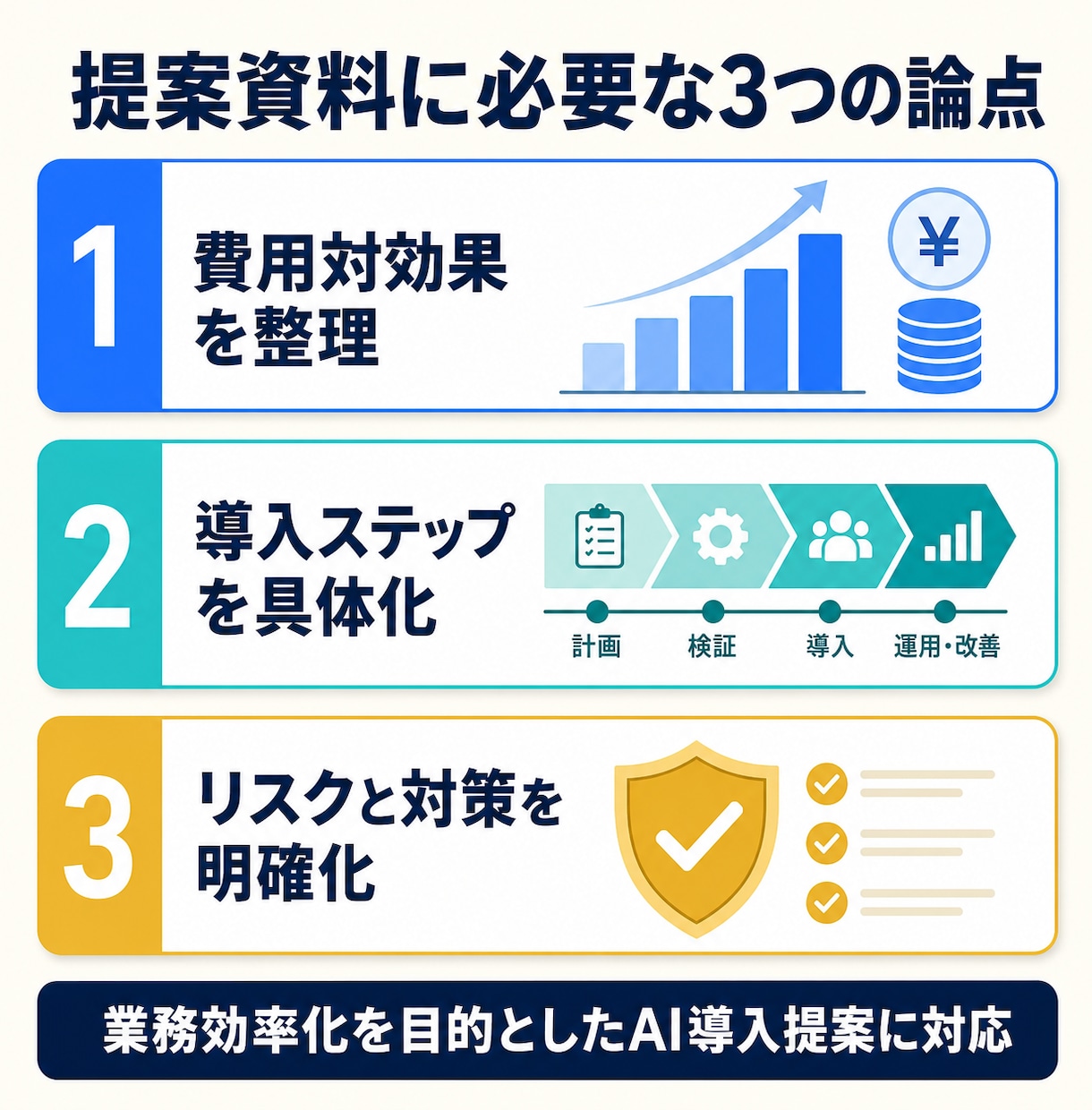 社内AI導入を通したい人の提案資料、作ります AIを社内に広めたい人の、提案資料づくりを代行します イメージ3