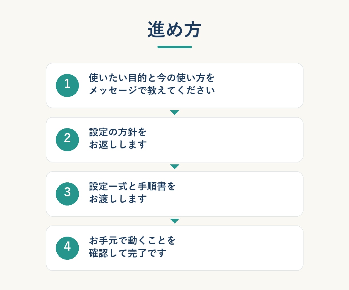 Claude Codeを仕事の相棒に整えます CLAUDE.md・記憶・通知まで一式。通話なしで完結 イメージ3