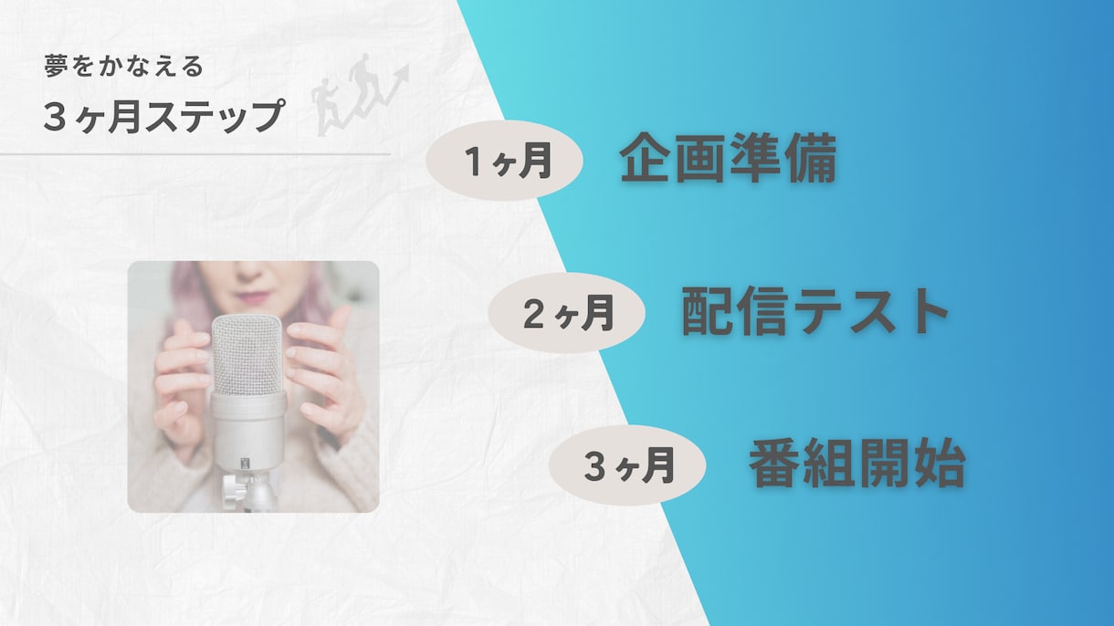 ３ヶ月で成果を出す！番組作りのプロが教えます 企画構成力UP / 話術スキル習得 / 継続的な配信体制構築 イメージ4