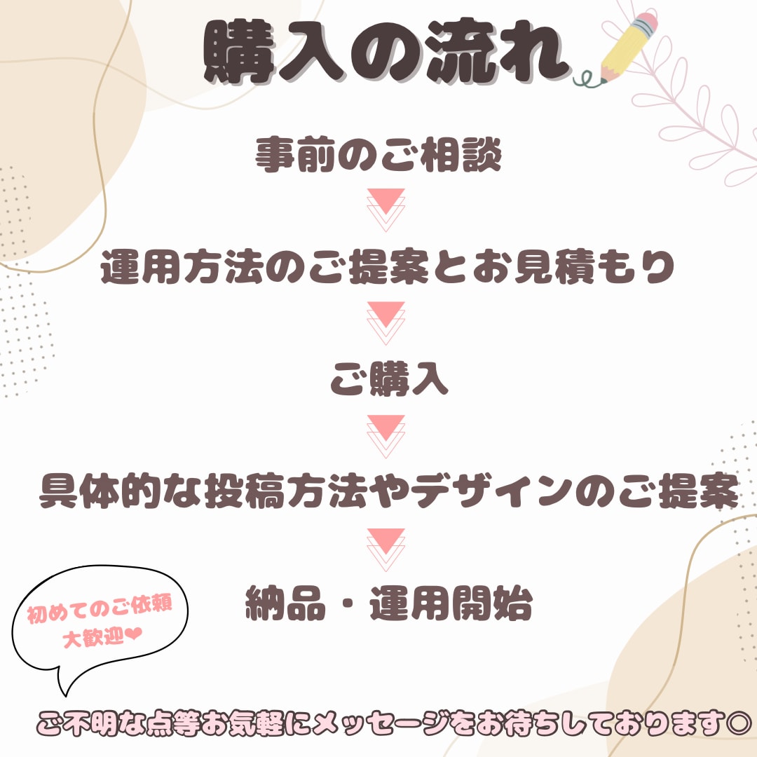 丸投げOK！Instagram運用代行します 希望にあった最適プランを提案！満枠でもお問い合わせ下さい！ イメージ4