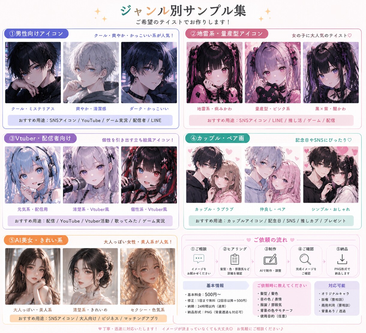 アニメ風アイコンイラストをAIで制作します ニーズに合わせたイラスト作成等、対応可能です。 イメージ2