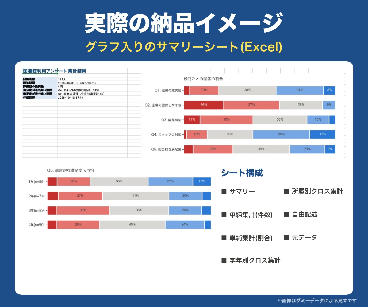 アンケート結果をグラフ付きExcelへ集計します Googleフォームを見やすく集計。Excelも対応 イメージ3