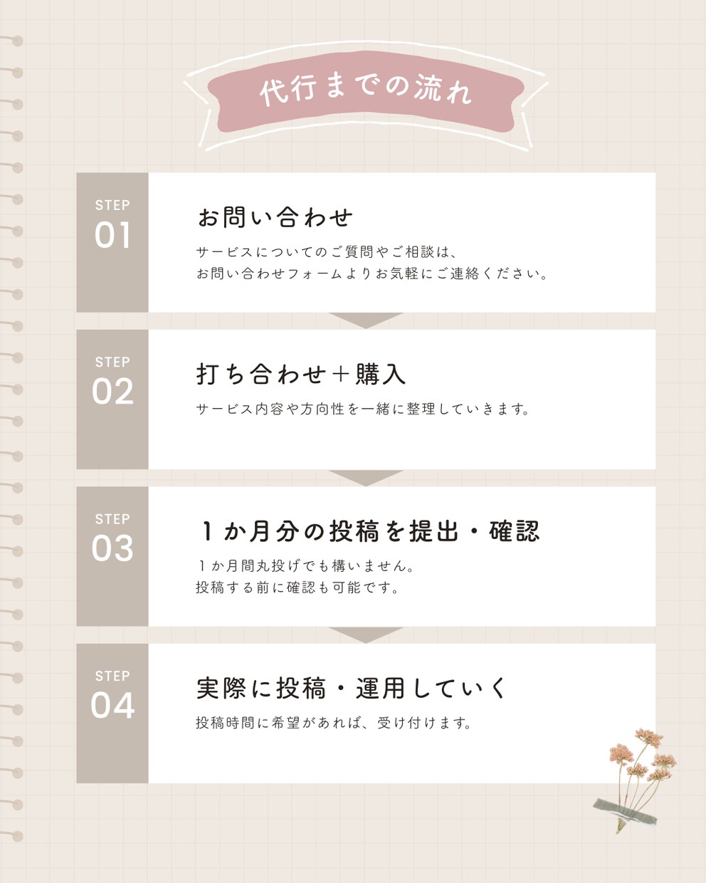 Instagram運用代行します 格安すぎ！！ほぼ丸投げでも運用します！ イメージ2