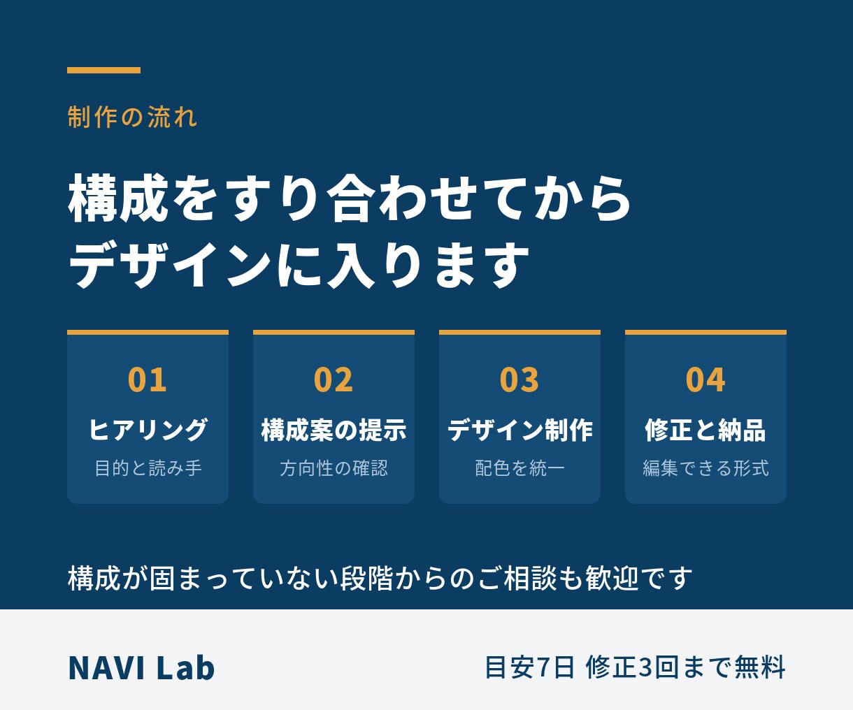 営業資料・提案書をCanva Proで制作します ロゴ・配色を全ページ統一。構成から一緒に整理します イメージ3
