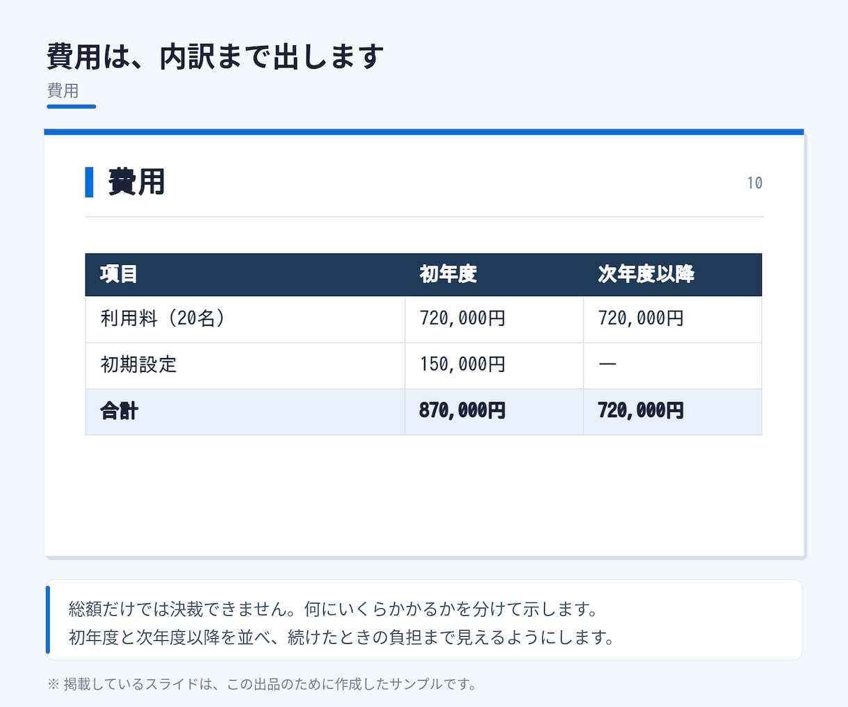 選ばれる提案書・営業資料を構成から作ります 公共案件の技術提案書を15年。中身の順番から組み立てます イメージ7