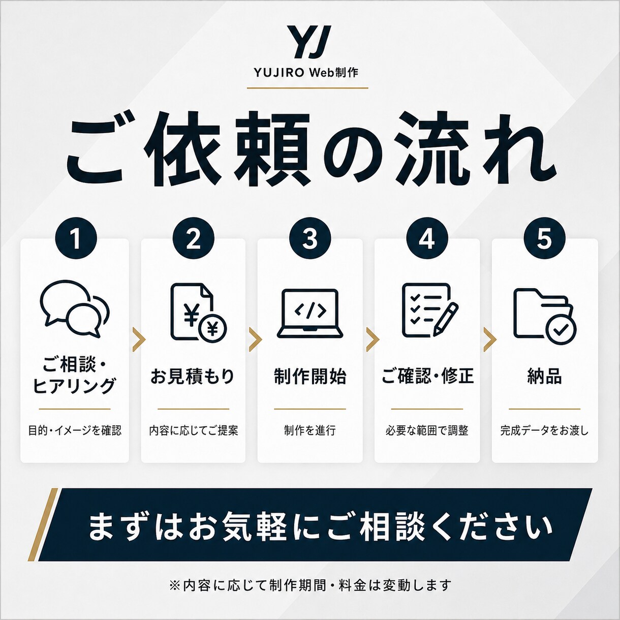 シンプルで見やすい小規模ホームページを制作します 目的に合ったWebサイトを丁寧に制作 イメージ3