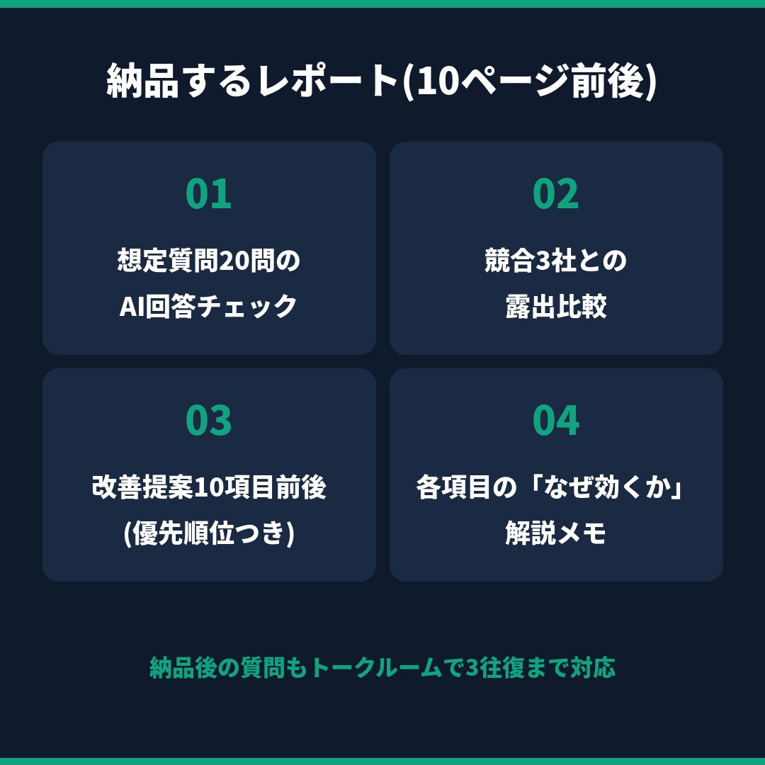 ChatGPTに載るためのAIO診断します AI検索で選ばれない理由を診断し改善10項目をご提案 イメージ3