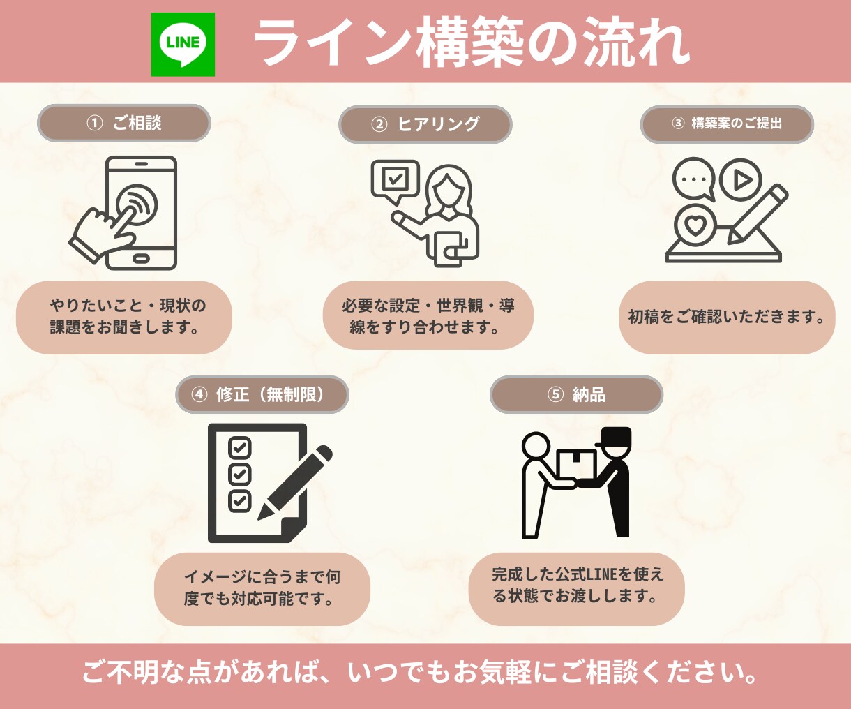 公式LINE構築・導線設計まで代行します 初期設定〜導線構築まで丁寧にサポートします イメージ4