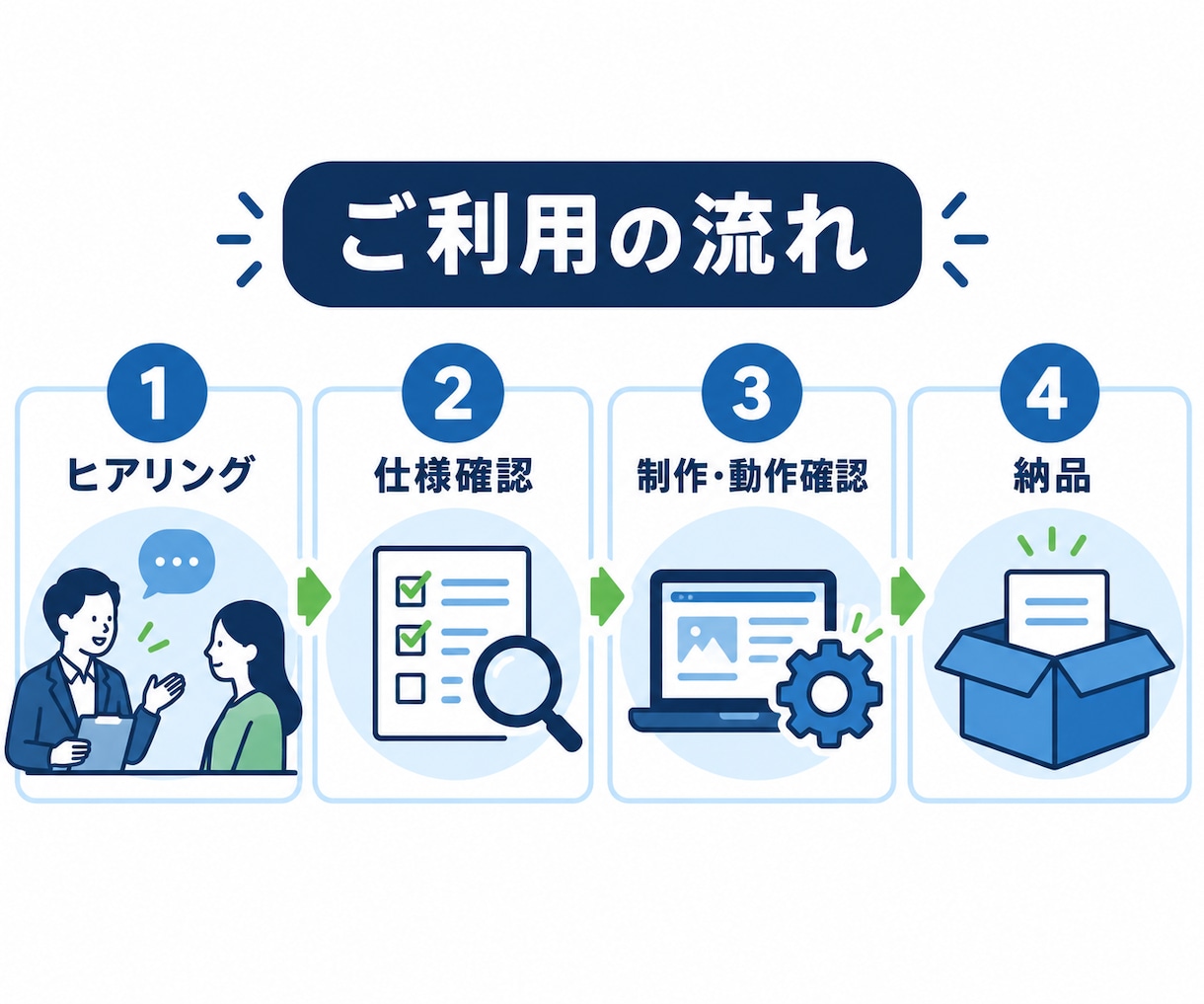 GASで業務用Webシステムを作成します 入力・検索・更新できる業務画面を制作します イメージ5