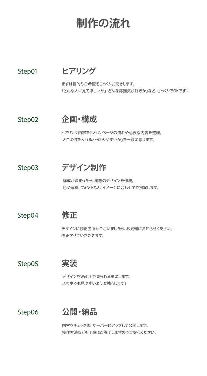 WordPress・Wix対応HP制作します はじめてのHPでも安心。“結果につながる”HP作ります！ イメージ2