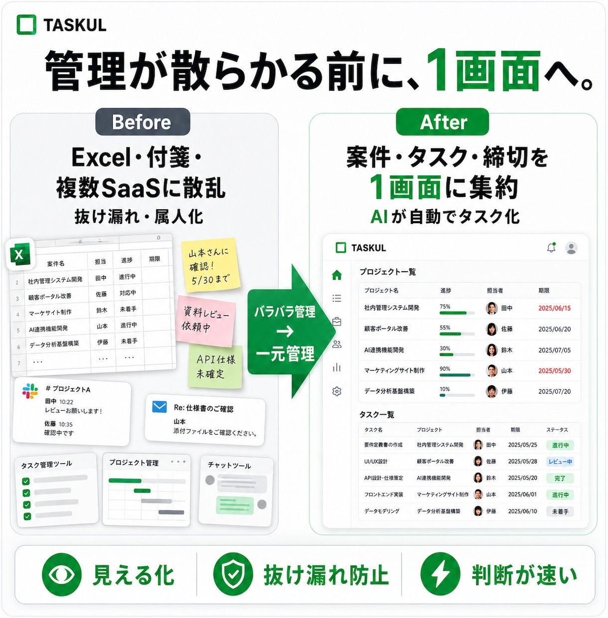 貴社オリジナルのプロジェクト管理AIを開発します 散らかった案件管理を、自社にピッタリのツールで一本化。 イメージ5
