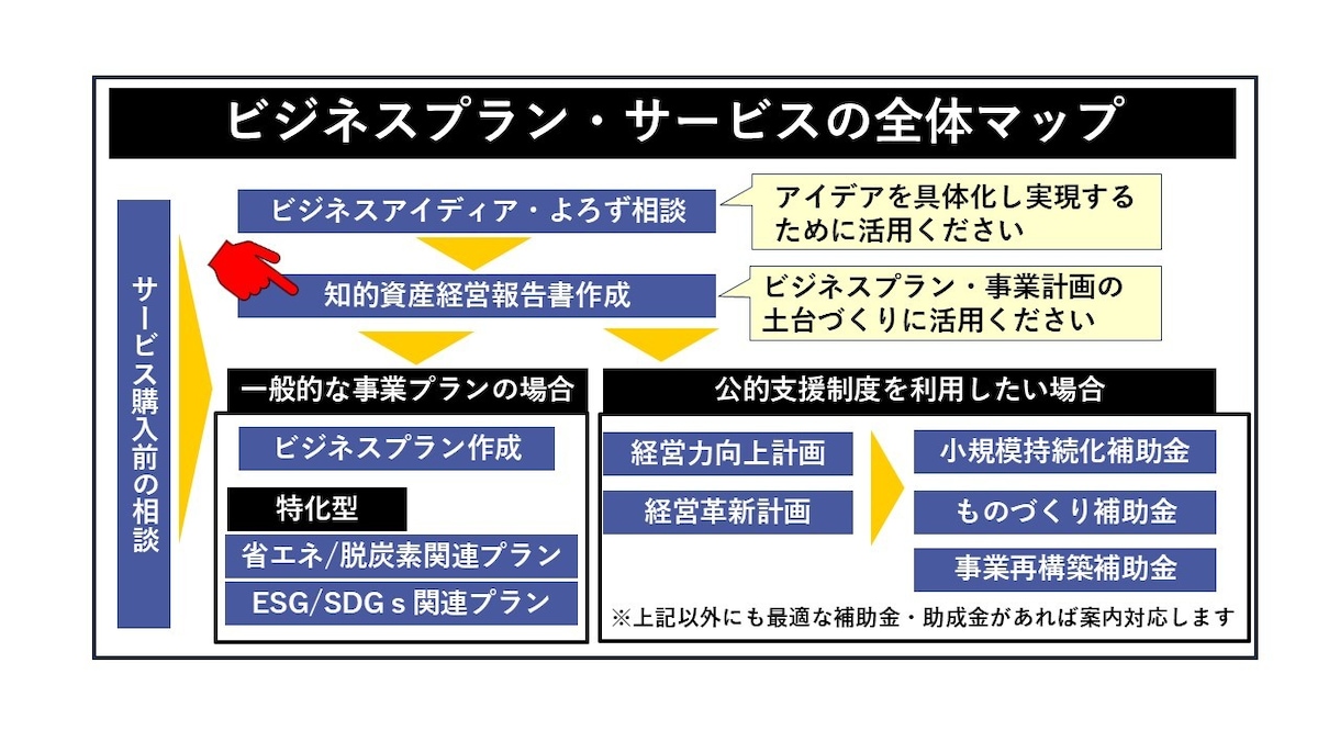 見えない自社の強みを可視化する報告書を作成します 自社の「良いところ」を再発見して経営の土台づくりをしませんか イメージ2