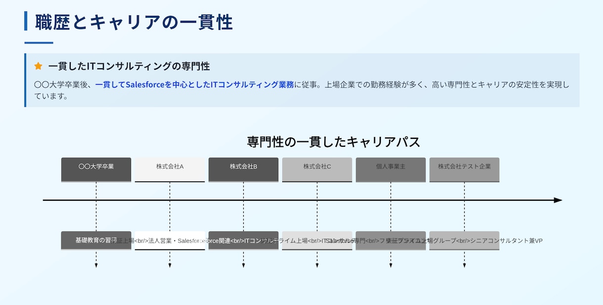 最短即日対応/住宅ローンの補足資料作成代行します 住宅ローン審査に不安を感じているあなたへ イメージ3