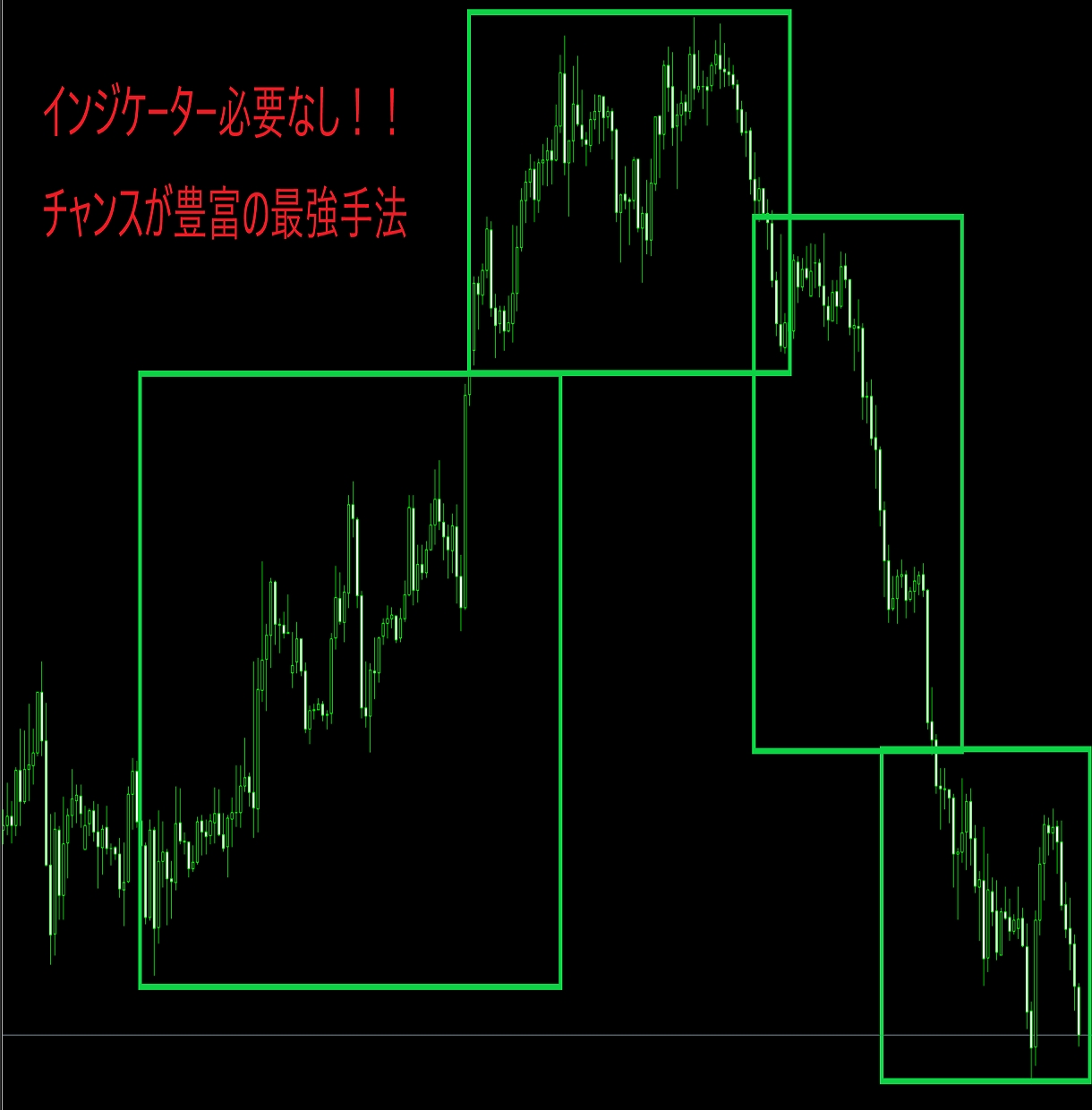 これぞ最強！完全オリジナルのBO裁量手法教えます インジケーターもサインツールも使わずに利益を勝ち取りたい方へ イメージ1