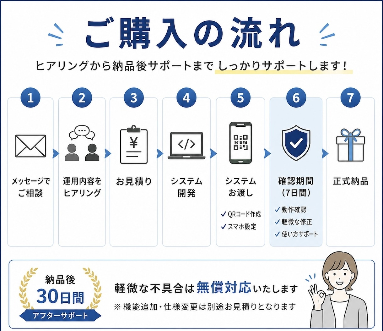 給与計算・勤怠集計を自動化｜明細PDFまで作ります 小規模店舗向け｜シンプルな勤怠システム イメージ2