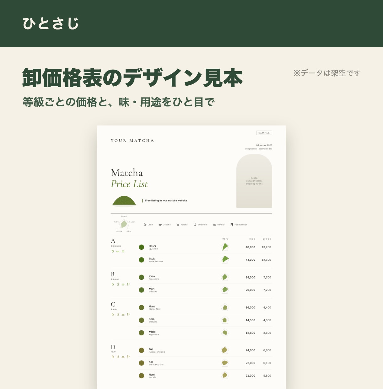 抹茶の輸出資料、英文とデザインで作ります 抹茶・日本茶のスペックシートと価格表を、海外向けに イメージ3