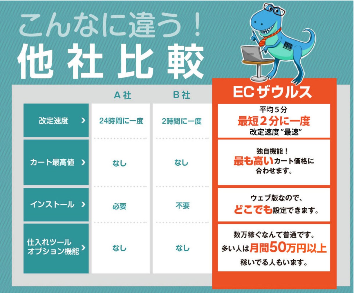 現役広告デザイナーがパワポをブラッシュアップします 期間限定40%オフ！"伝えたい"が"伝わる"に変わるデザイン イメージ6
