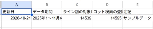 生産実績・ロス集計を見える化します 工場の生産実績・ロス集計をスプレッドシートで見える化します イメージ7