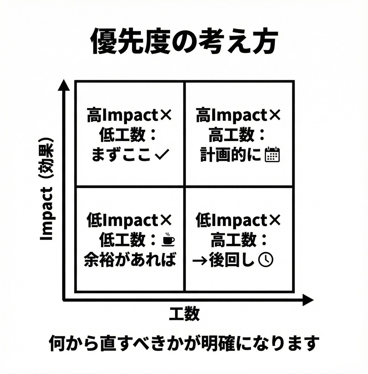 Webアプリ改善｜UI/UX改善レビューします 離脱・迷いを減らす改善案を優先度付きで イメージ7