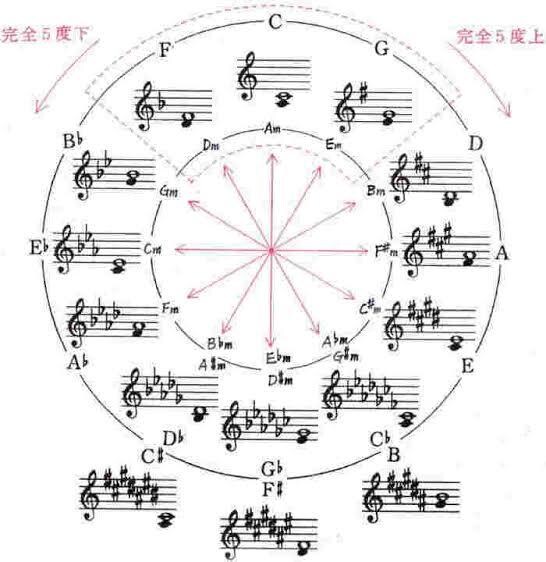音楽制作を承ります 10年ほど音楽・アレンジ・作曲・編曲をやっております。 イメージ1