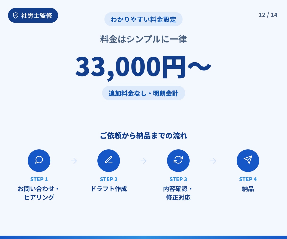 会社にとって「強い就業規則」を作成します 会社独自のルールを盛り込んだオリジナルの強い規定を作成 イメージ11