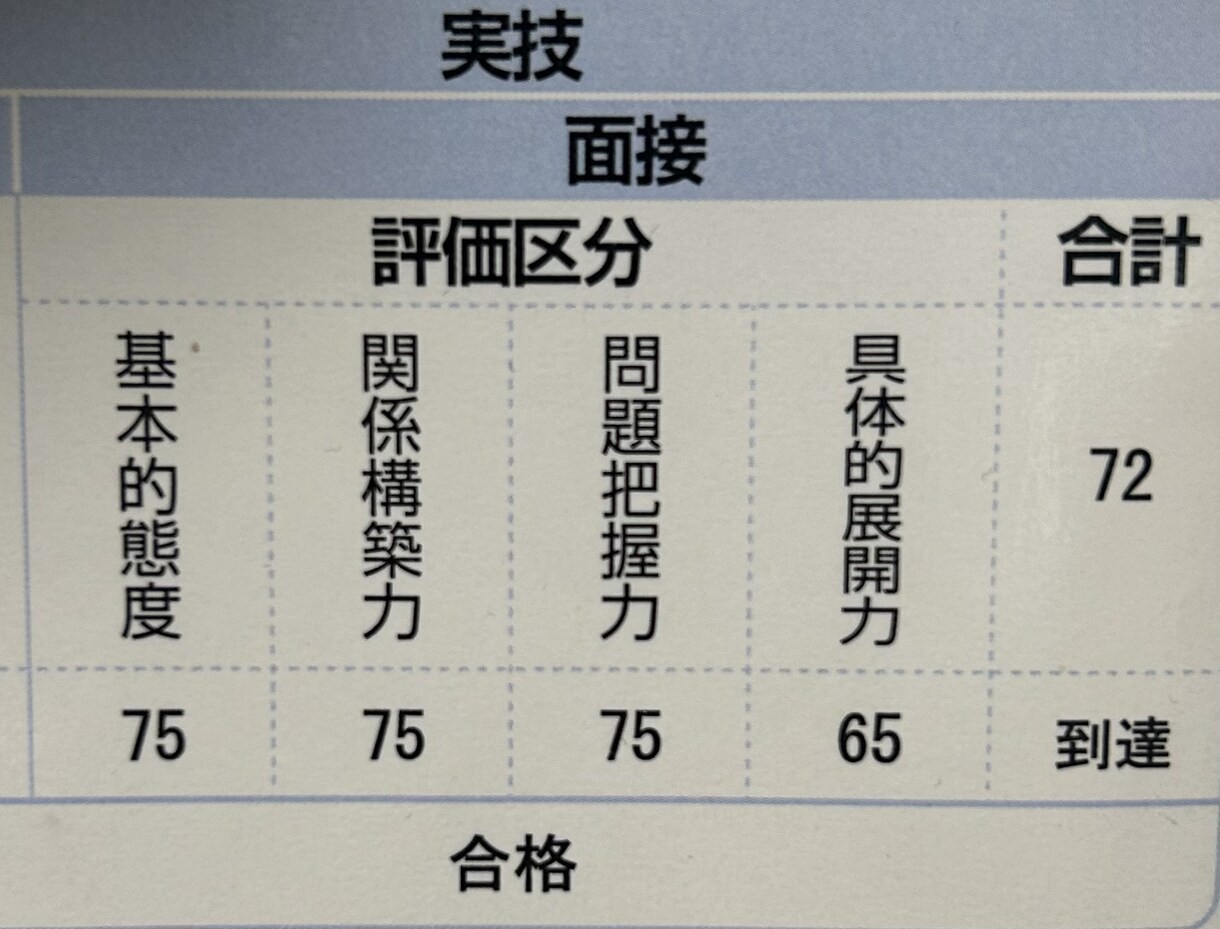 キャリコン（国家資格・２級）リベンジのご支援します 不合格時こそ振り返り・分析・プランニング。次こそリベンジ！ イメージ2