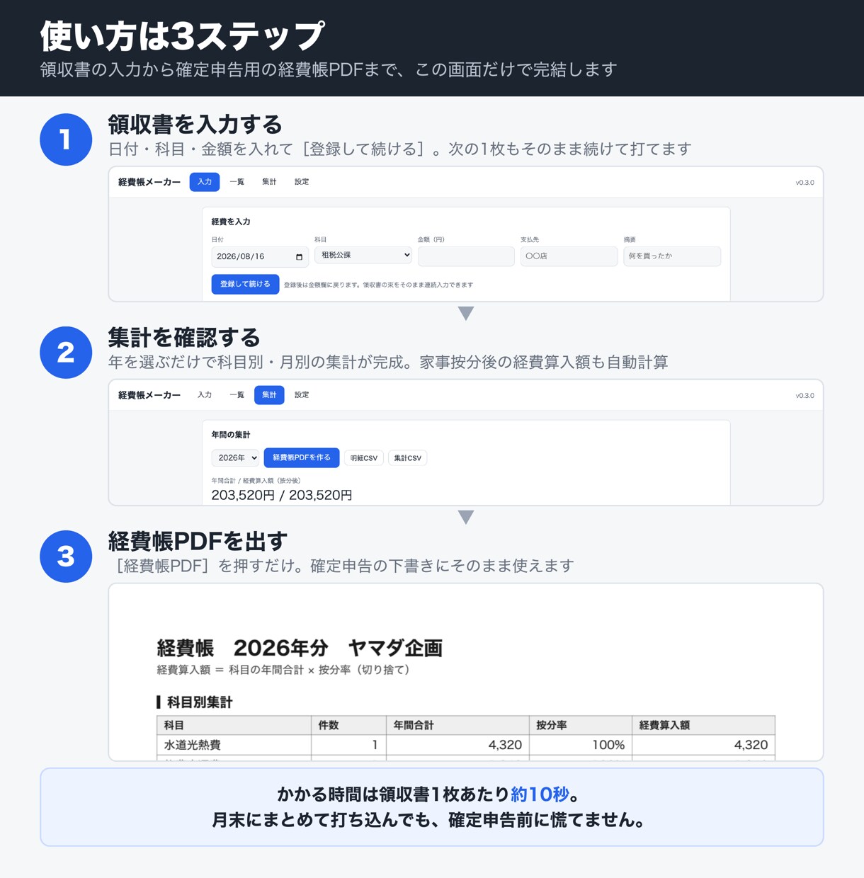 確定申告用の経費帳がすぐ作れるMacアプリ売ります 月額なし・登録なし・データはあなたのMacの中だけ イメージ3