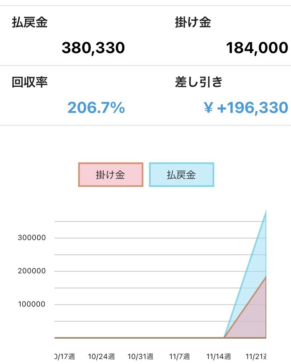 競艇を投資に変える究極の舟券購入術教えます 過去3年間全レースのデータから研究した購入術を教えます。 イメージ3