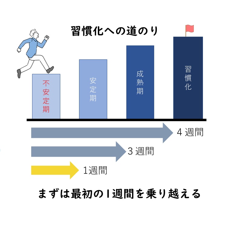 運動の習慣化！ただの応援でなく”一緒に”やります 【習慣化は仲間が9割】２週間から　運動不足解消し健康に イメージ4