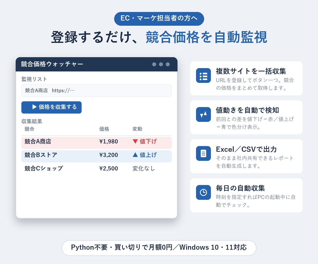 競合サイトの価格を毎朝自動でチェックします 買切だから月額0円。価格変動を色分け表示 イメージ3
