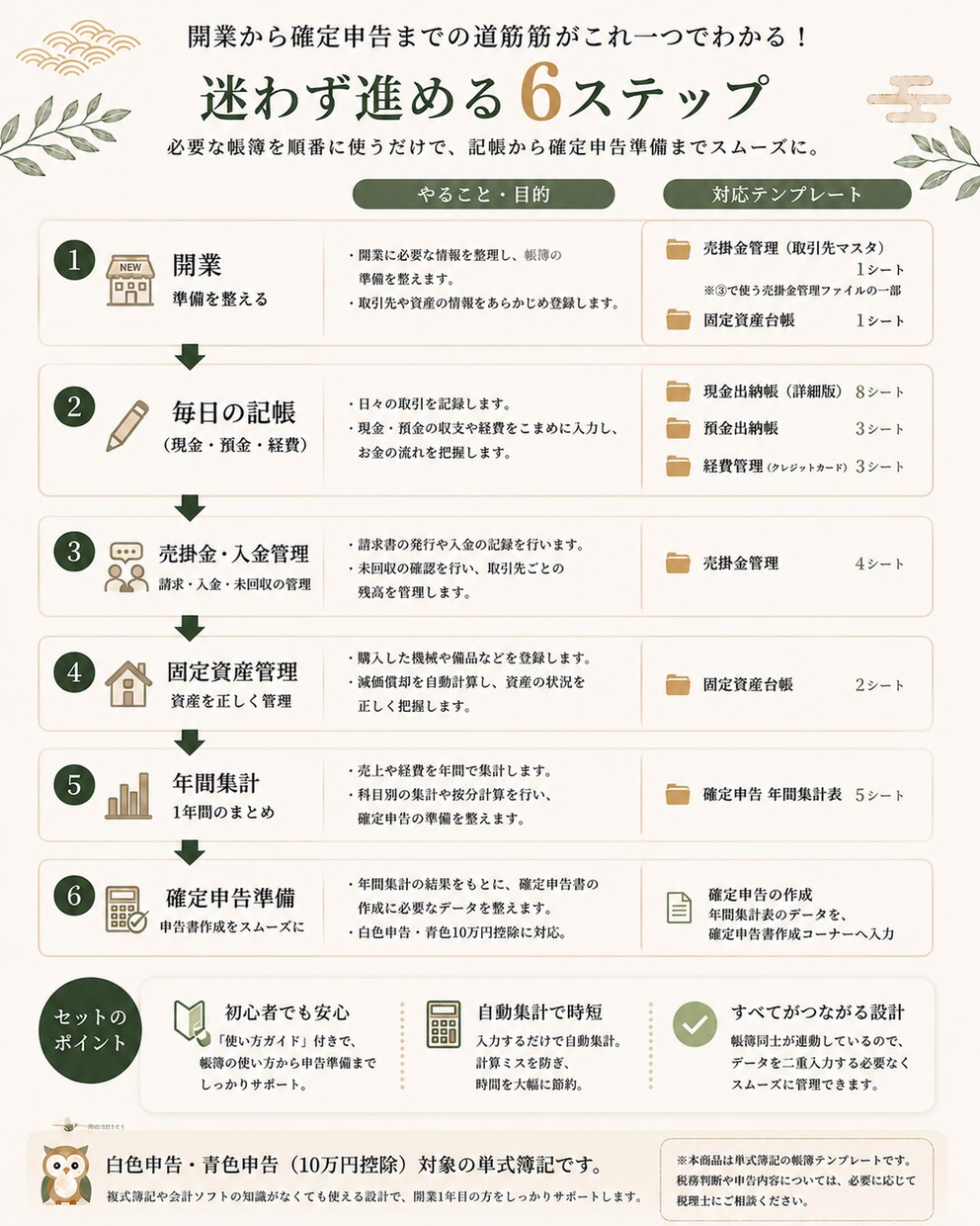 開業1年目向け単式簿記帳簿セットを提供します 税理士なしでも続けやすい単式簿記テンプレート イメージ4
