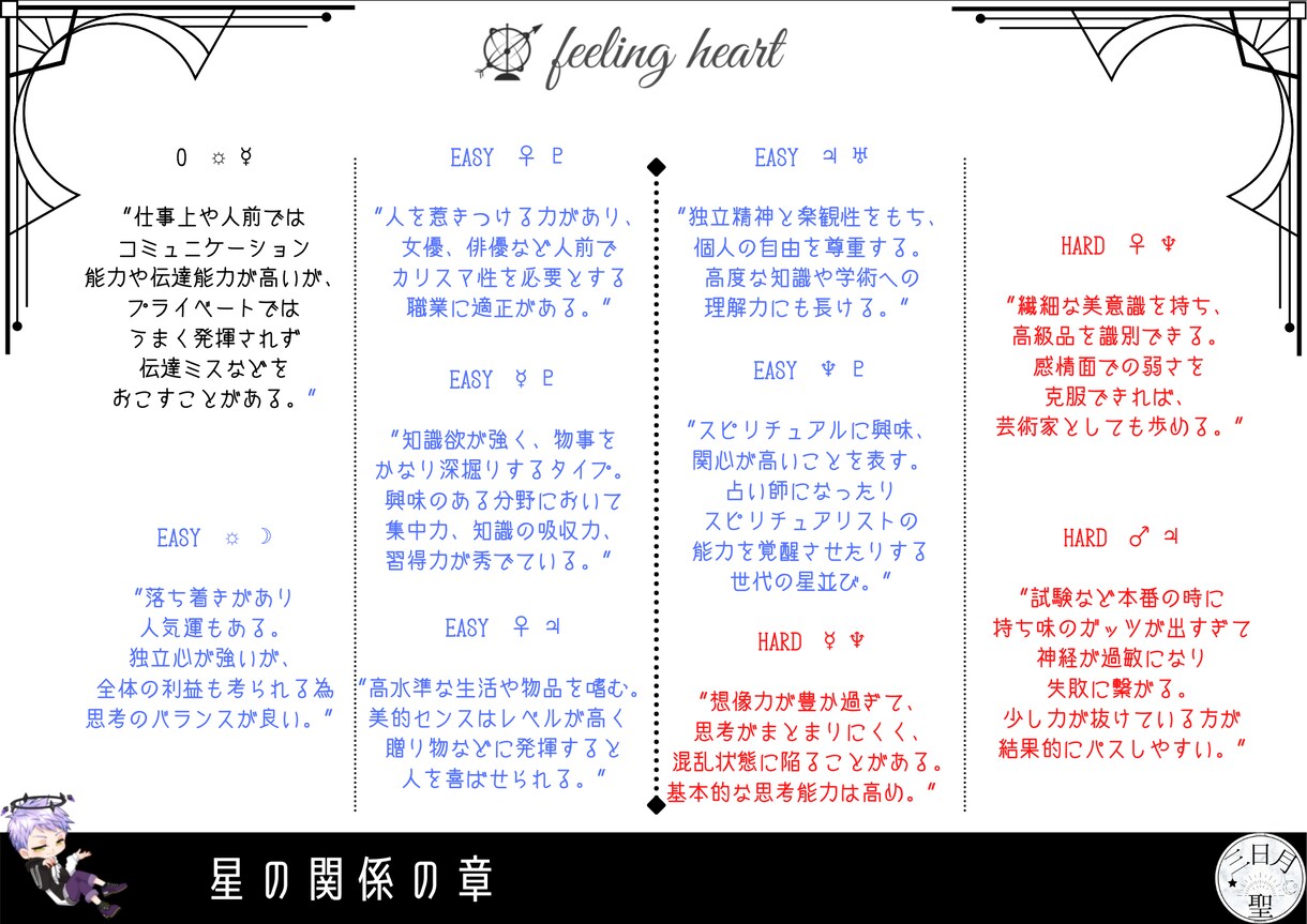 ホロスコープで、簡単に人生・恋愛の傾向を占います ご自身の人生・恋愛について、簡単に知りたい方 イメージ6
