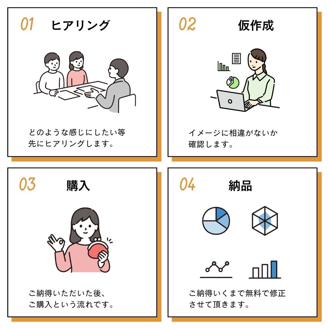 パワポ★ブラッシュアップを格安でお受けします パワポ4,000円(最大10枚！それ以降1枚500円) イメージ2