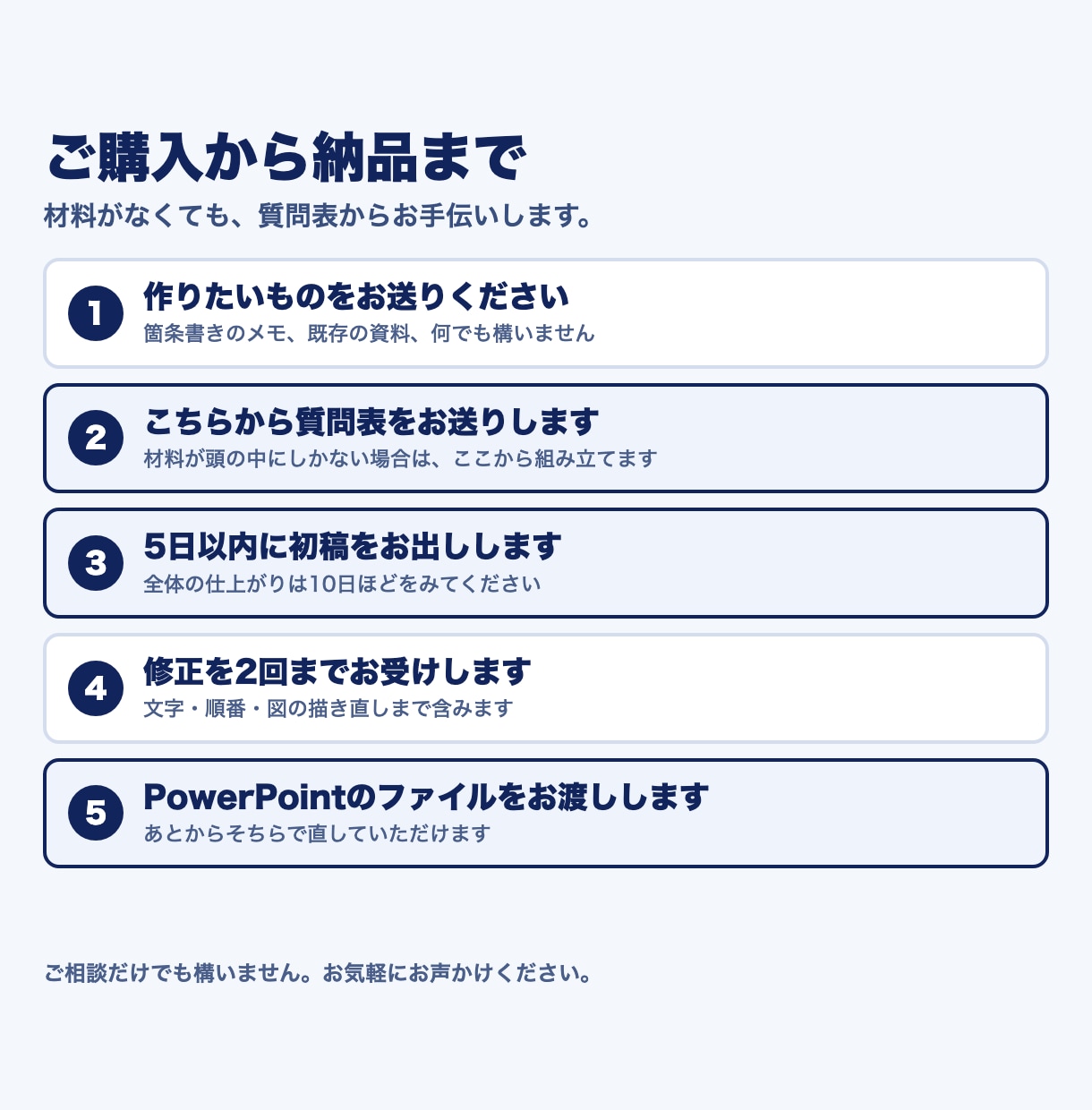 研修資料・手順書・業務マニュアルをパワポで作ります 手が回らない研修資料・手順書、代わりに作ります イメージ7