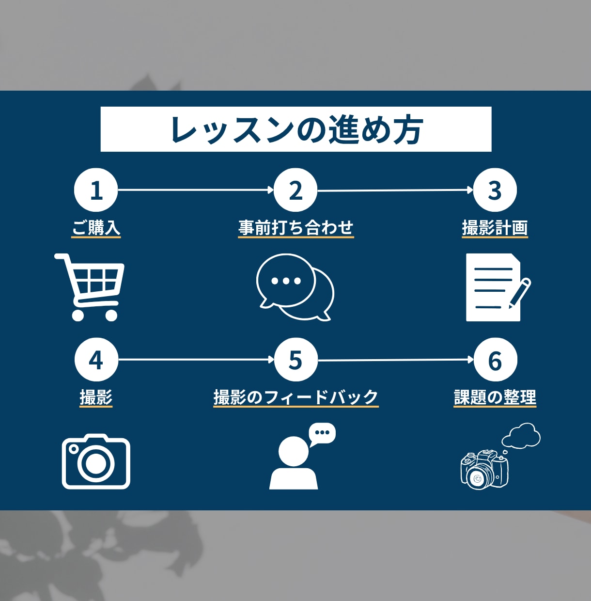 カメラのお悩みをマンツーマンで解消します 初心者も安心！SNS総フォロワー2000人越カメラマンが指導 イメージ5