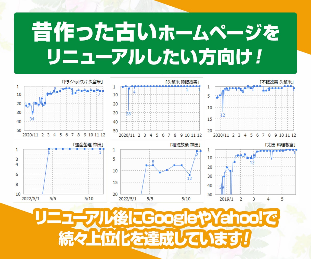 昔作った古い情報のホームページをリニューアルします 集客を第一に考えた万全SEO対策で生まれ変わらせます イメージ2
