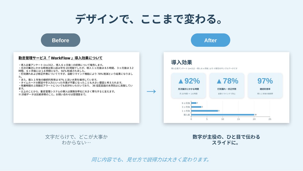 営業資料・提案書のパワポデザイン丁寧に作成します 「なんか見づらい」資料を、伝わる資料に生まれ変わらせます イメージ5