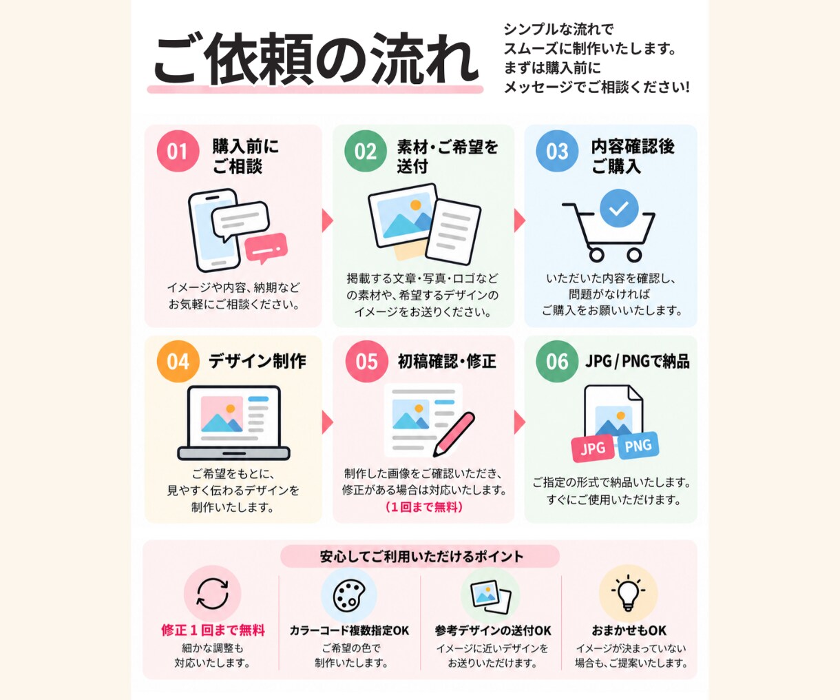 Instagram・LINE配信用画像を制作します 素材と文章をご用意いただくだけ！見やすく伝わる画像に仕上げ イメージ2