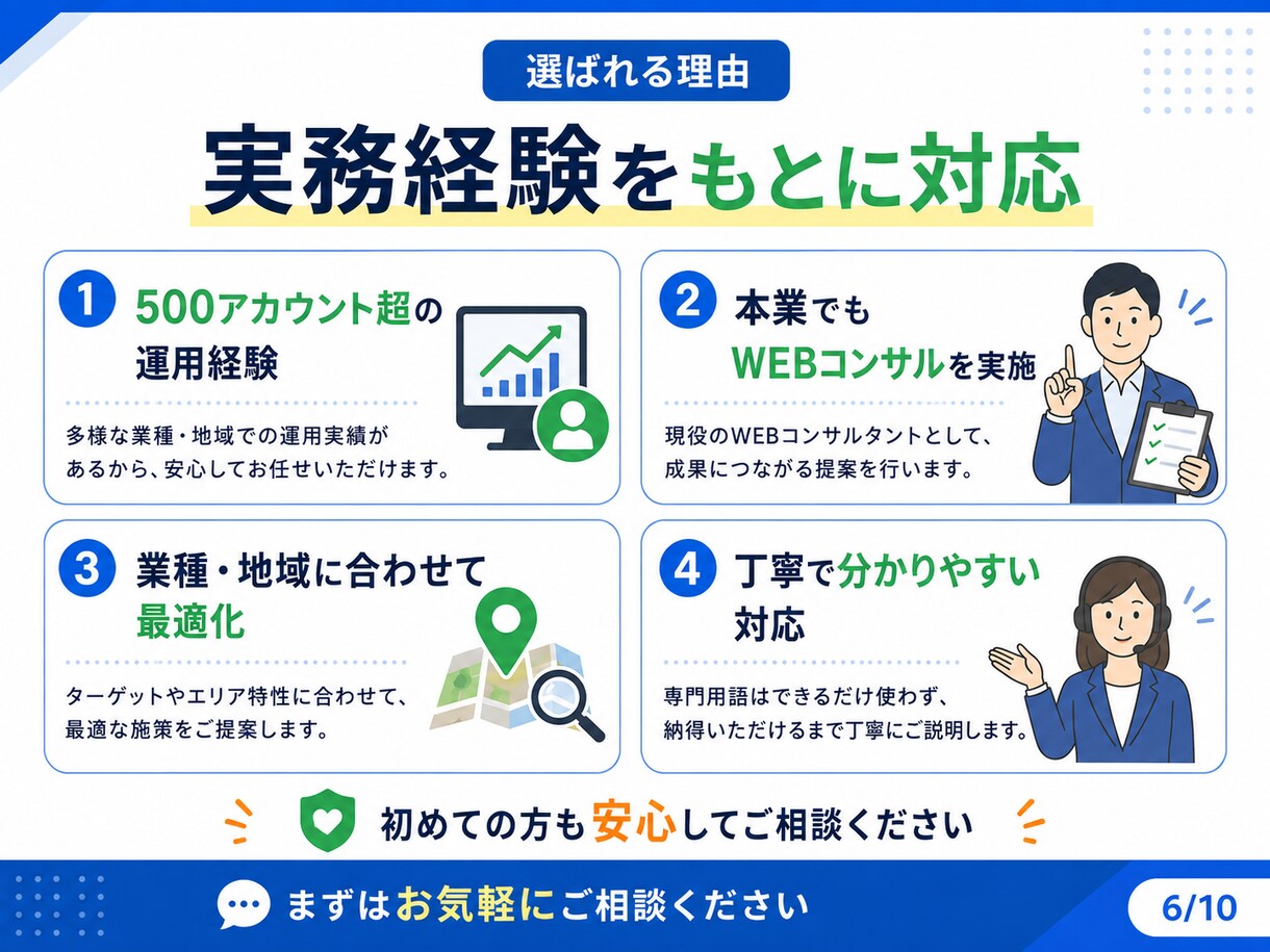 Googleマップの初期設定・最適化を代行します 累計500アカウント以上の運用経験をもとに丁寧に設定 イメージ6