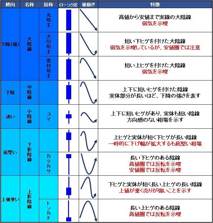 手法・ツール販売しません。投資マインドを教えます ミラトレ　EAではなく自分の腕で勝つ方法 イメージ3