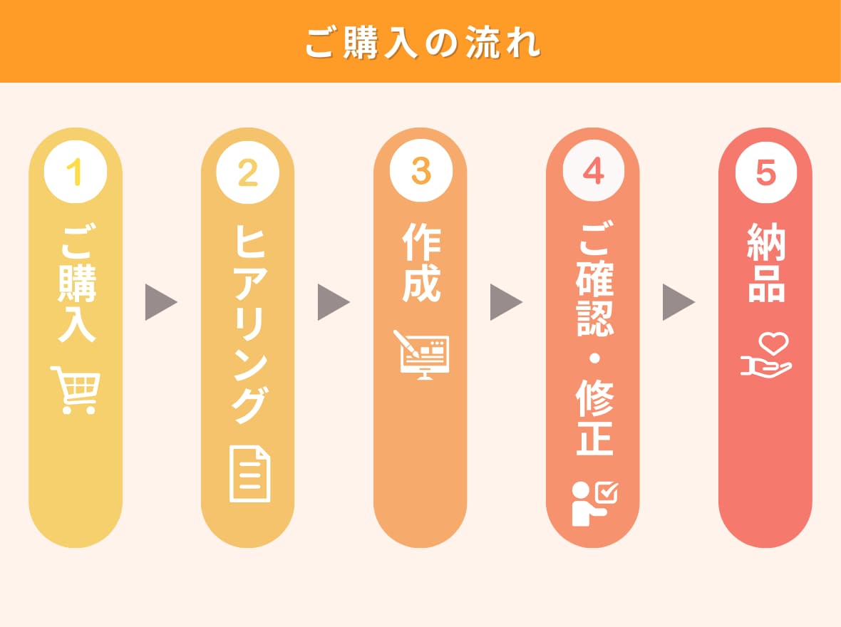 お悩み相談・占いなどココナラサムネイル制作します 目に留まる！クリックされやすくなるサムネイル制作 イメージ4