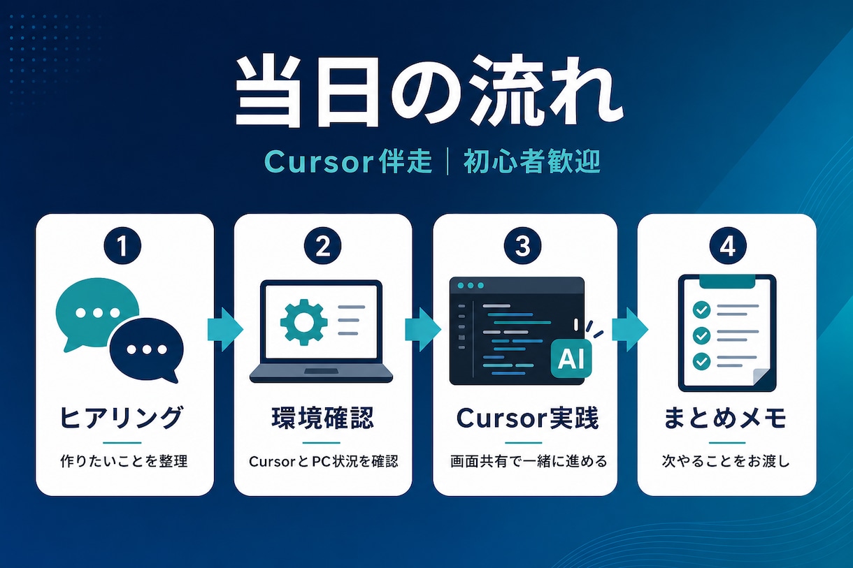 止まったAIコードを動くところまで直します 1点修正｜範囲外は見積り｜夜対応 イメージ2