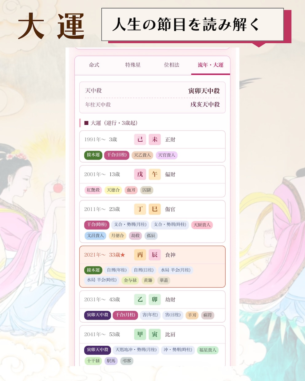 スマホでプロ鑑定レベルの本格命式ツールを提供します 四柱推命・九星気学 命式羅針盤ツール イメージ8