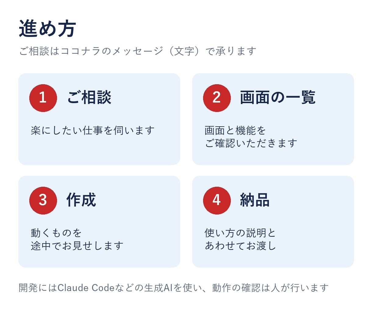Claude Codeで業務アプリを作ります 在庫・予約・日報・チャットボットなど、ご相談ください イメージ3