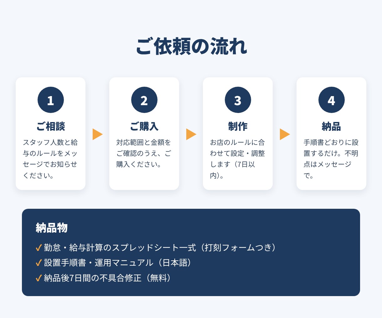 GASで勤怠管理・給与計算シートを作ります 月額0円。スマホ打刻から給与計算まで自動化 イメージ3